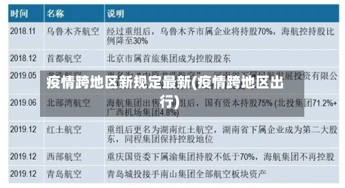 疫情跨地区新规定最新(疫情跨地区出行)