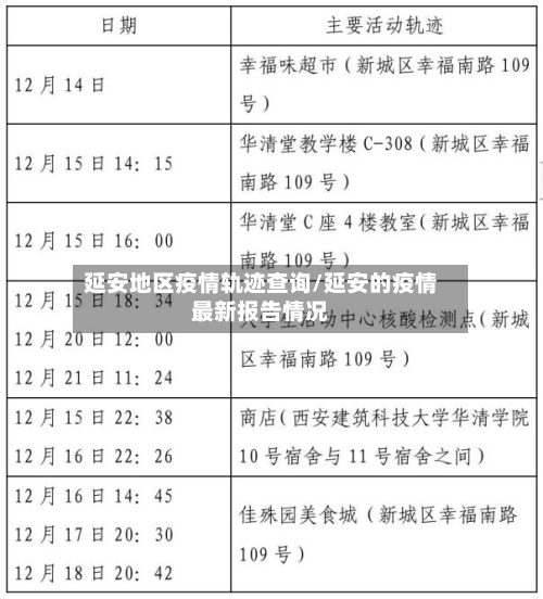 延安地区疫情轨迹查询/延安的疫情最新报告情况