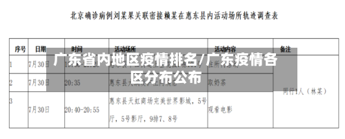 广东省内地区疫情排名/广东疫情各区分布公布