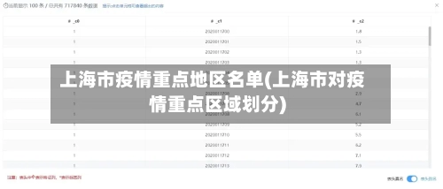 上海市疫情重点地区名单(上海市对疫情重点区域划分)