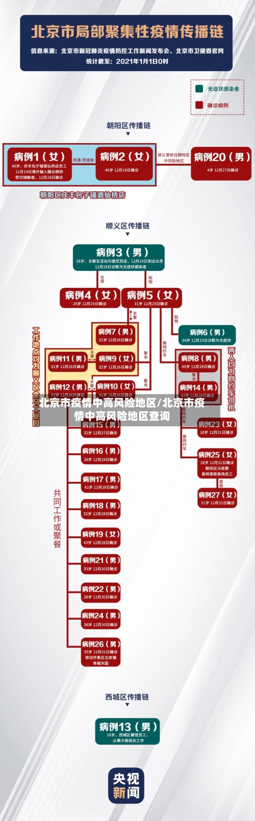 北京市疫情中高风险地区/北京市疫情中高风险地区查询