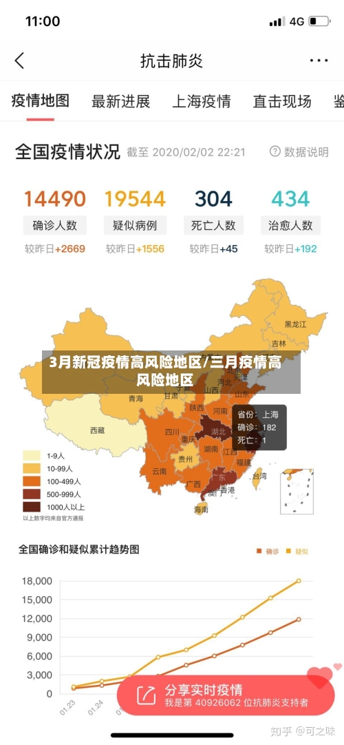 3月新冠疫情高风险地区/三月疫情高风险地区