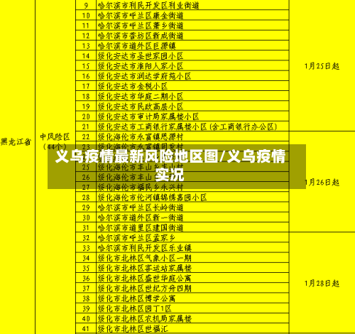 义乌疫情最新风险地区图/义乌疫情实况