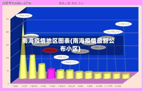 南海疫情地区图表(南海疫情最新公布小区)