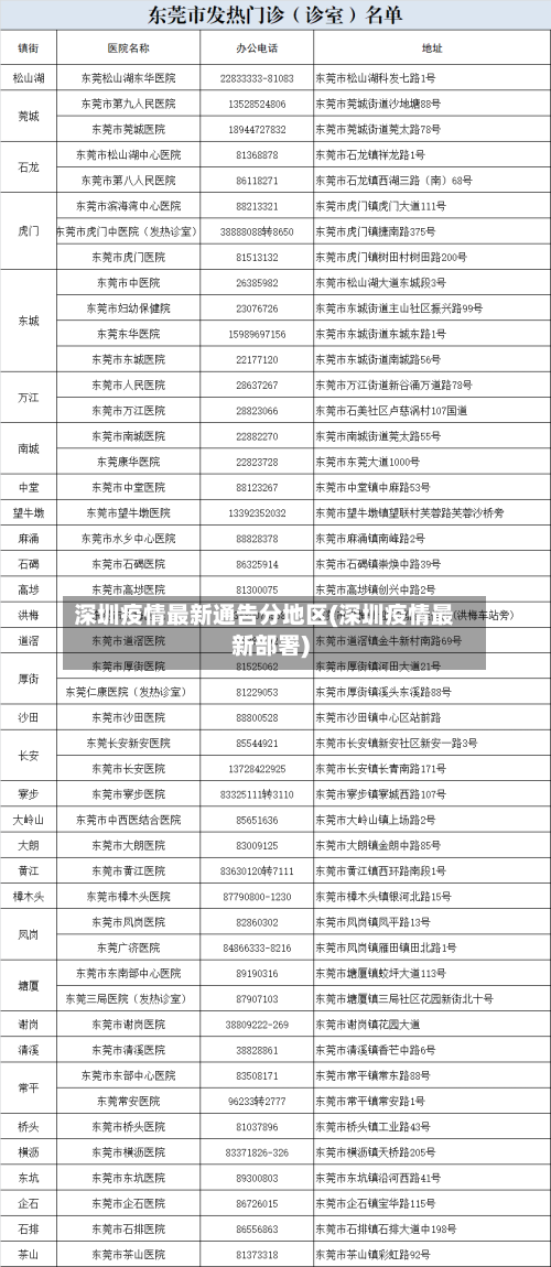 深圳疫情最新通告分地区(深圳疫情最新部署)