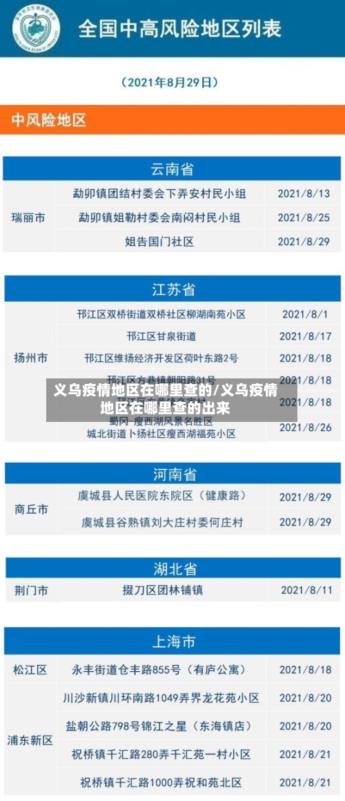义乌疫情地区在哪里查的/义乌疫情地区在哪里查的出来