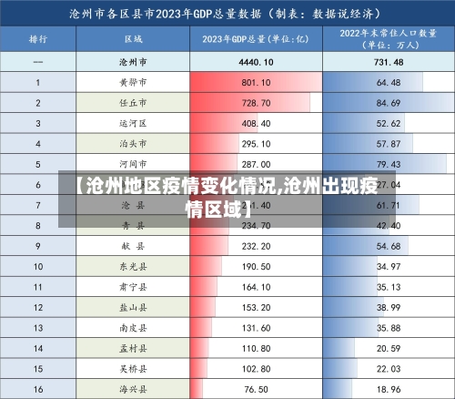 【沧州地区疫情变化情况,沧州出现疫情区域】
