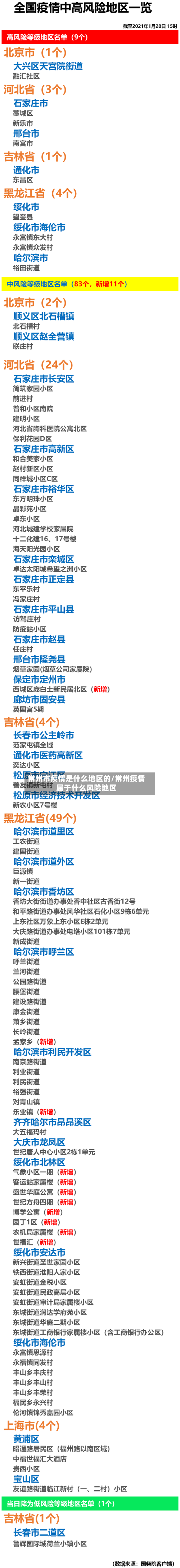 常州市疫情是什么地区的/常州疫情属于什么风险地区