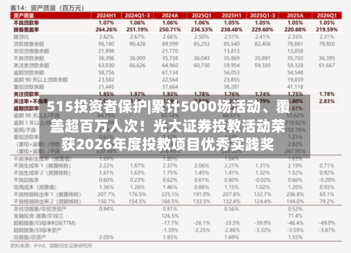 515投资者保护|累计5000场活动、覆盖超百万人次！光大证券投教活动荣获2026年度投教项目优秀实践奖
