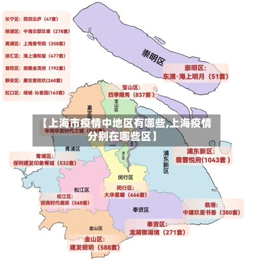 【上海市疫情中地区有哪些,上海疫情分别在哪些区】