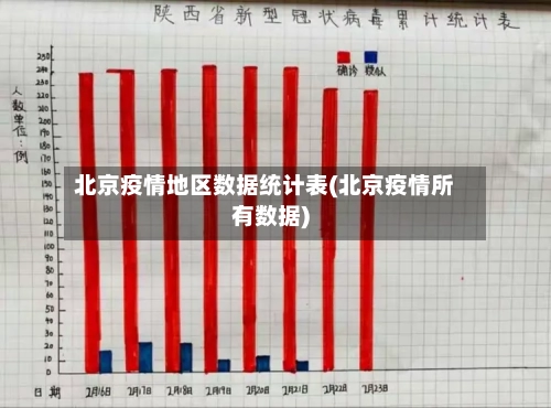 北京疫情地区数据统计表(北京疫情所有数据)