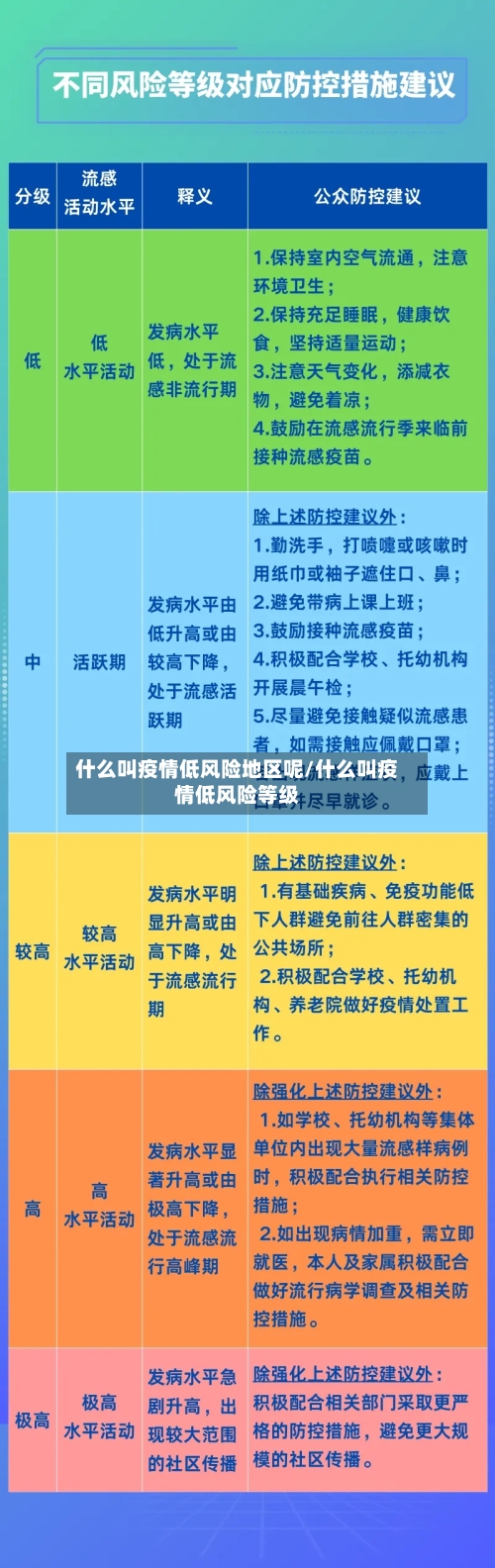 什么叫疫情低风险地区呢/什么叫疫情低风险等级