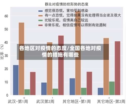 各地区对疫情的态度/全国各地对疫情的措施有哪些