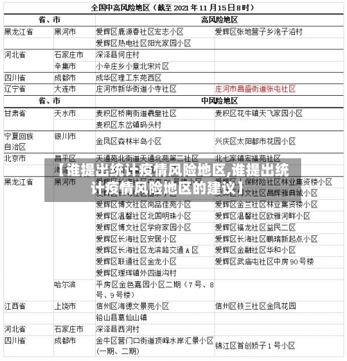 【谁提出统计疫情风险地区,谁提出统计疫情风险地区的建议】