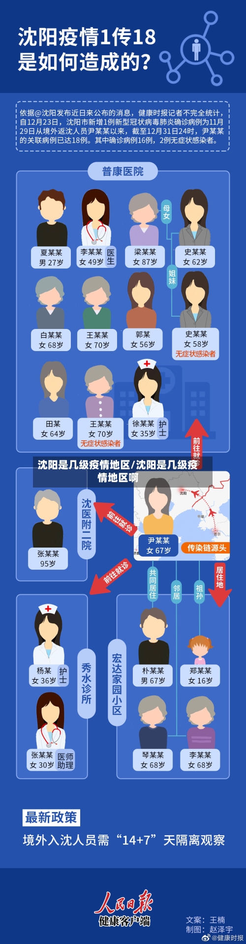 沈阳是几级疫情地区/沈阳是几级疫情地区啊