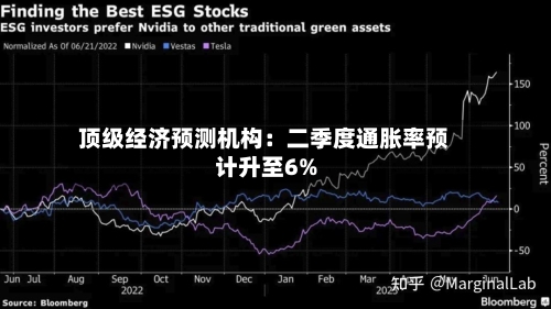 顶级经济预测机构：二季度通胀率预计升至6%