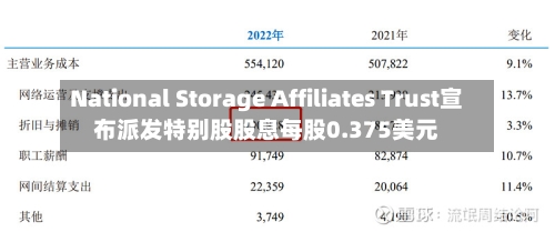 National Storage Affiliates Trust宣布派发特别股股息每股0.375美元