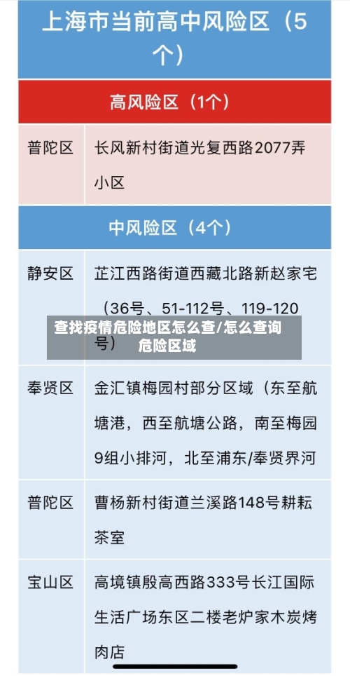 查找疫情危险地区怎么查/怎么查询危险区域