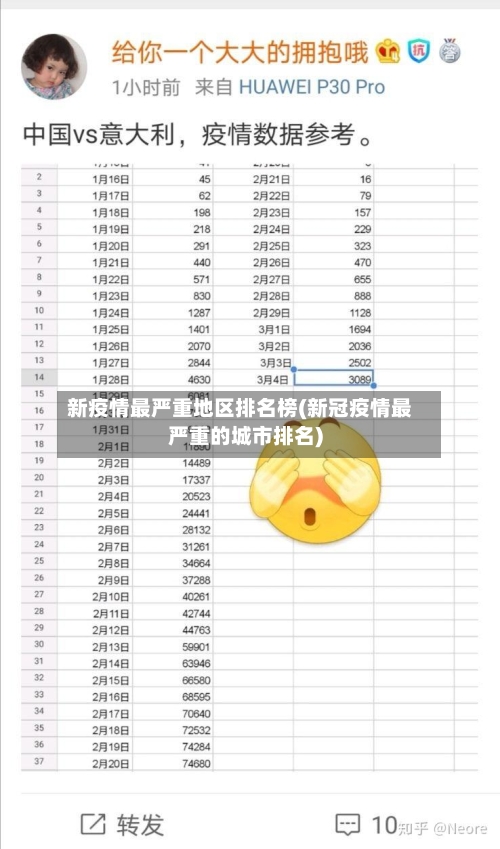 新疫情最严重地区排名榜(新冠疫情最严重的城市排名)