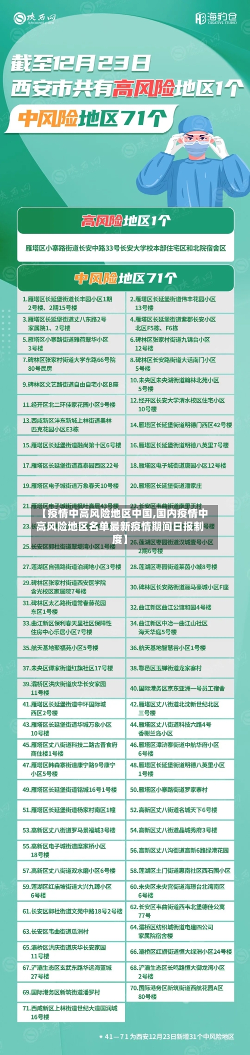 【疫情中高风险地区中国,国内疫情中高风险地区名单最新疫情期间日报制度】