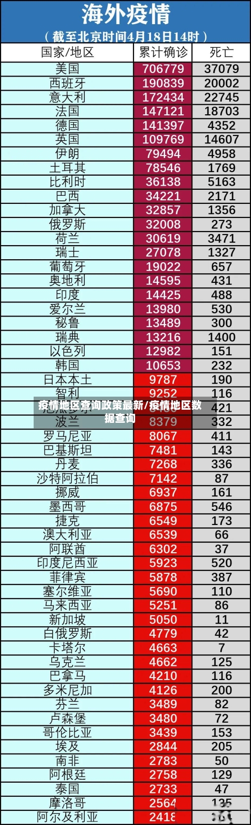 疫情地区查询政策最新/疫情地区数据查询