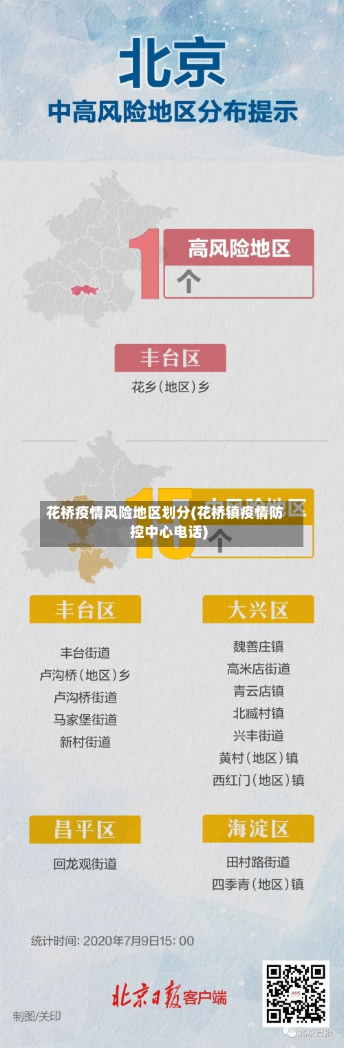 花桥疫情风险地区划分(花桥镇疫情防控中心电话)