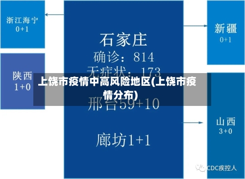 上饶市疫情中高风险地区(上饶市疫情分布)