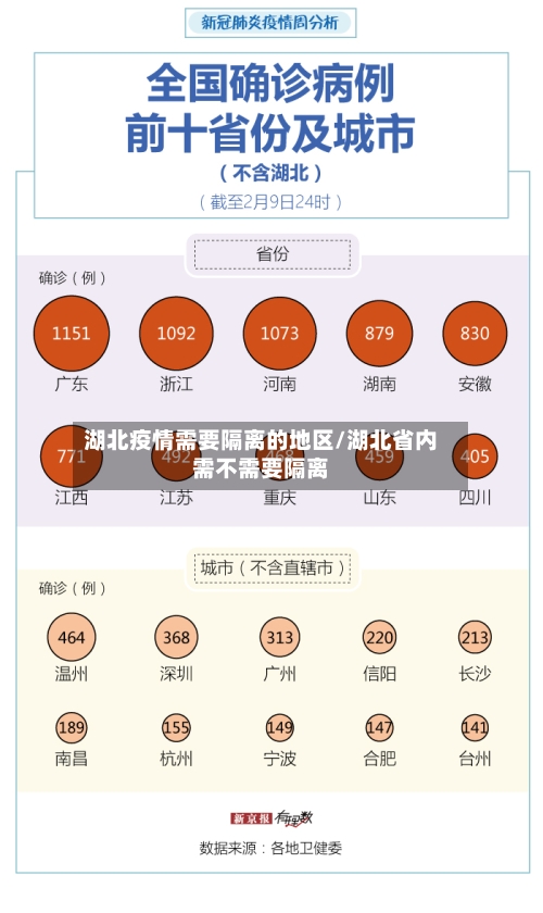 湖北疫情需要隔离的地区/湖北省内需不需要隔离