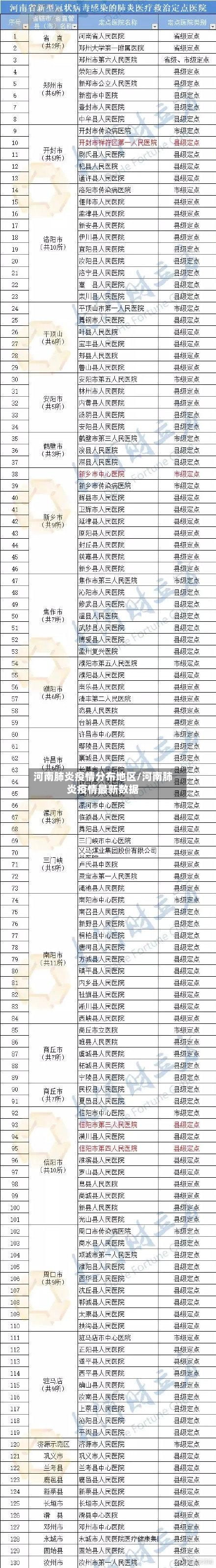 河南肺炎疫情分布地区/河南肺炎疫情最新数据