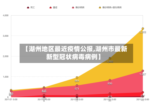 【湖州地区最近疫情公报,湖州市最新新型冠状病毒病例】