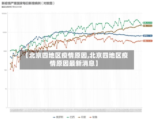 【北京四地区疫情原因,北京四地区疫情原因最新消息】