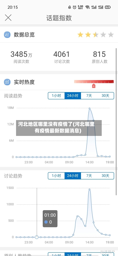 河北地区哪里没有疫情了(河北哪里有疫情最新数据消息)