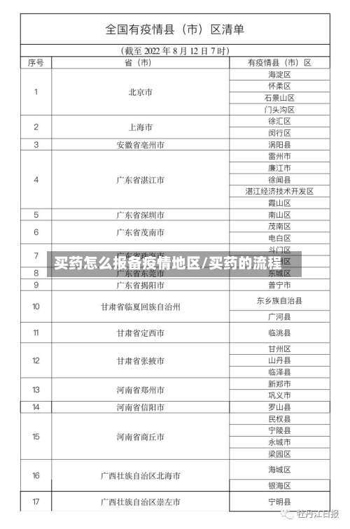 买药怎么报备疫情地区/买药的流程