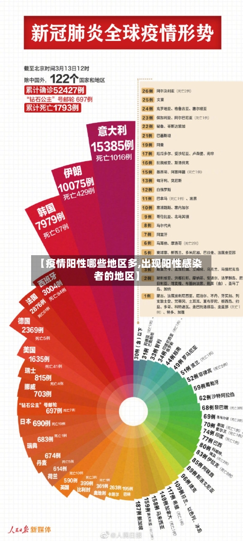 【疫情阳性哪些地区多,出现阳性感染者的地区】