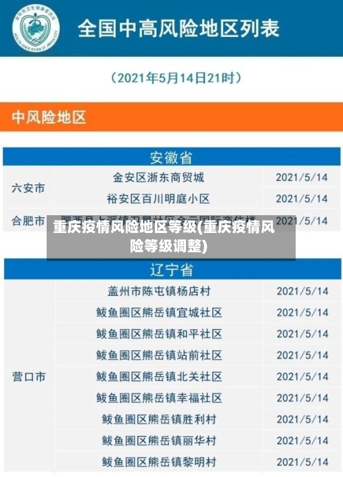 重庆疫情风险地区等级(重庆疫情风险等级调整)