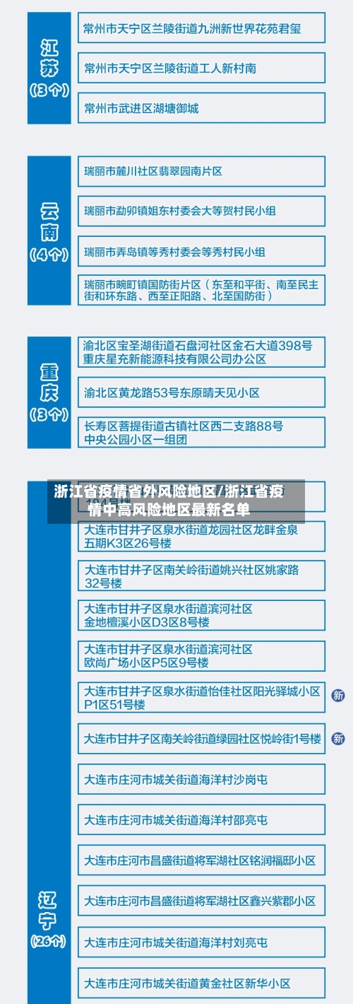 浙江省疫情省外风险地区/浙江省疫情中高风险地区最新名单