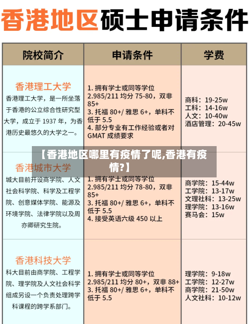 【香港地区哪里有疫情了呢,香港有疫情?】