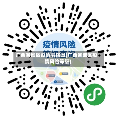 广西各地区疫情表格图(广西各地区疫情风险等级)