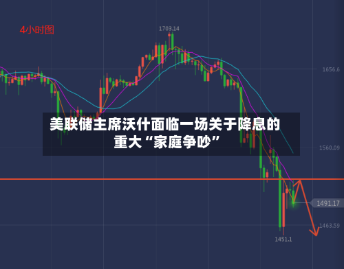 美联储主席沃什面临一场关于降息的重大“家庭争吵”