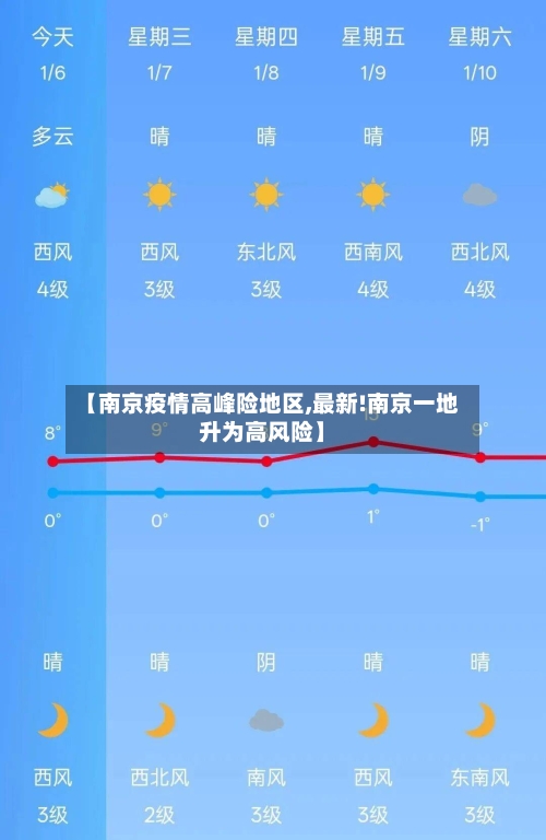 【南京疫情高峰险地区,最新!南京一地升为高风险】