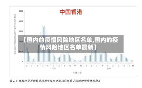 【国内的疫情风险地区名单,国内的疫情风险地区名单最新】