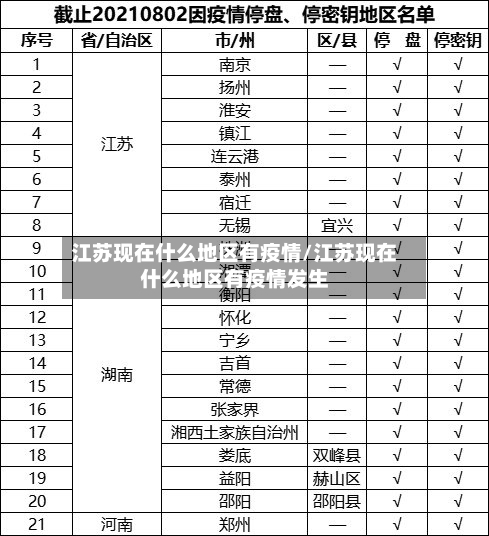 江苏现在什么地区有疫情/江苏现在什么地区有疫情发生