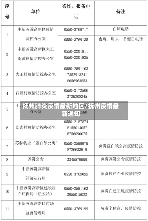 抚州肺炎疫情最新地区/抚州疫情最新通知