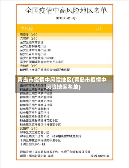 青岛市疫情中风险地区(青岛市疫情中风险地区名单)