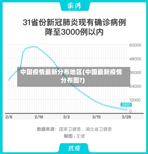 中国疫情最新分布地区(中国最新疫情分布图?)