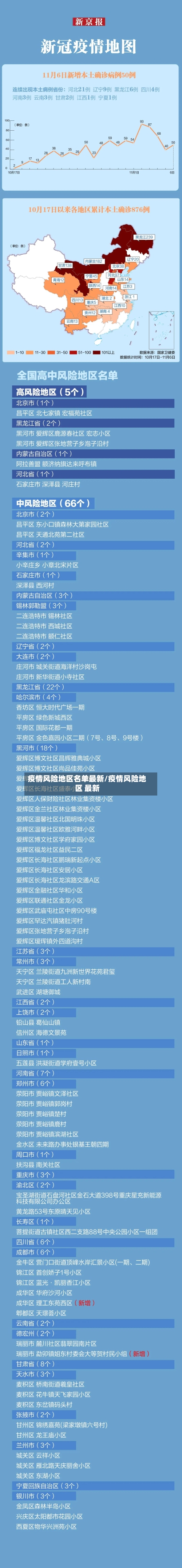 疫情风险地区名单最新/疫情风险地区 最新