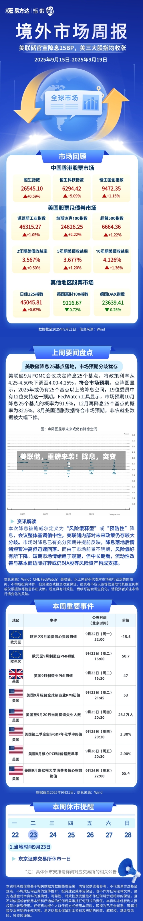 美联储，重磅来袭！降息，突变！