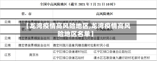 【龙湾疫情高风险地区,龙湾疫情高风险地区名单】