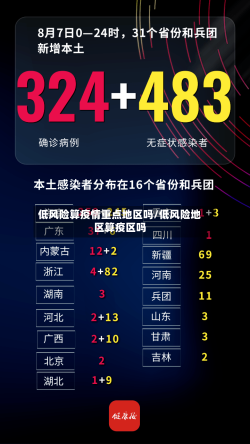 低风险算疫情重点地区吗/低风险地区算疫区吗