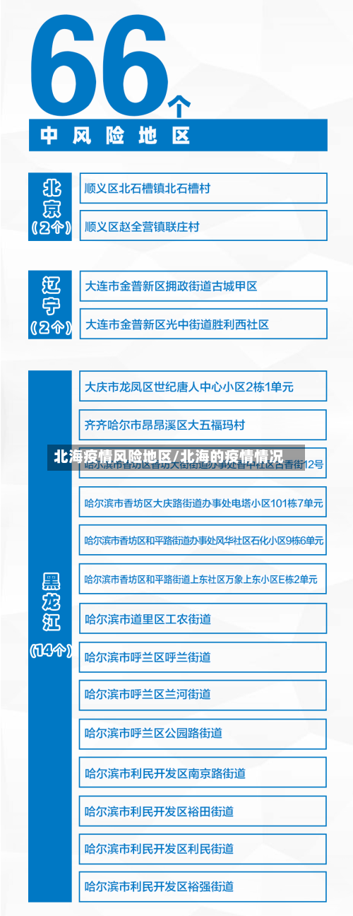 北海疫情风险地区/北海的疫情情况